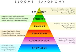blooms_taxonomy