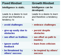 growth-mindset