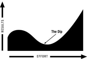 seth-godin-the-dip