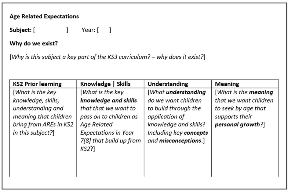 ks3-curriculum-may-2018-blog.jpg